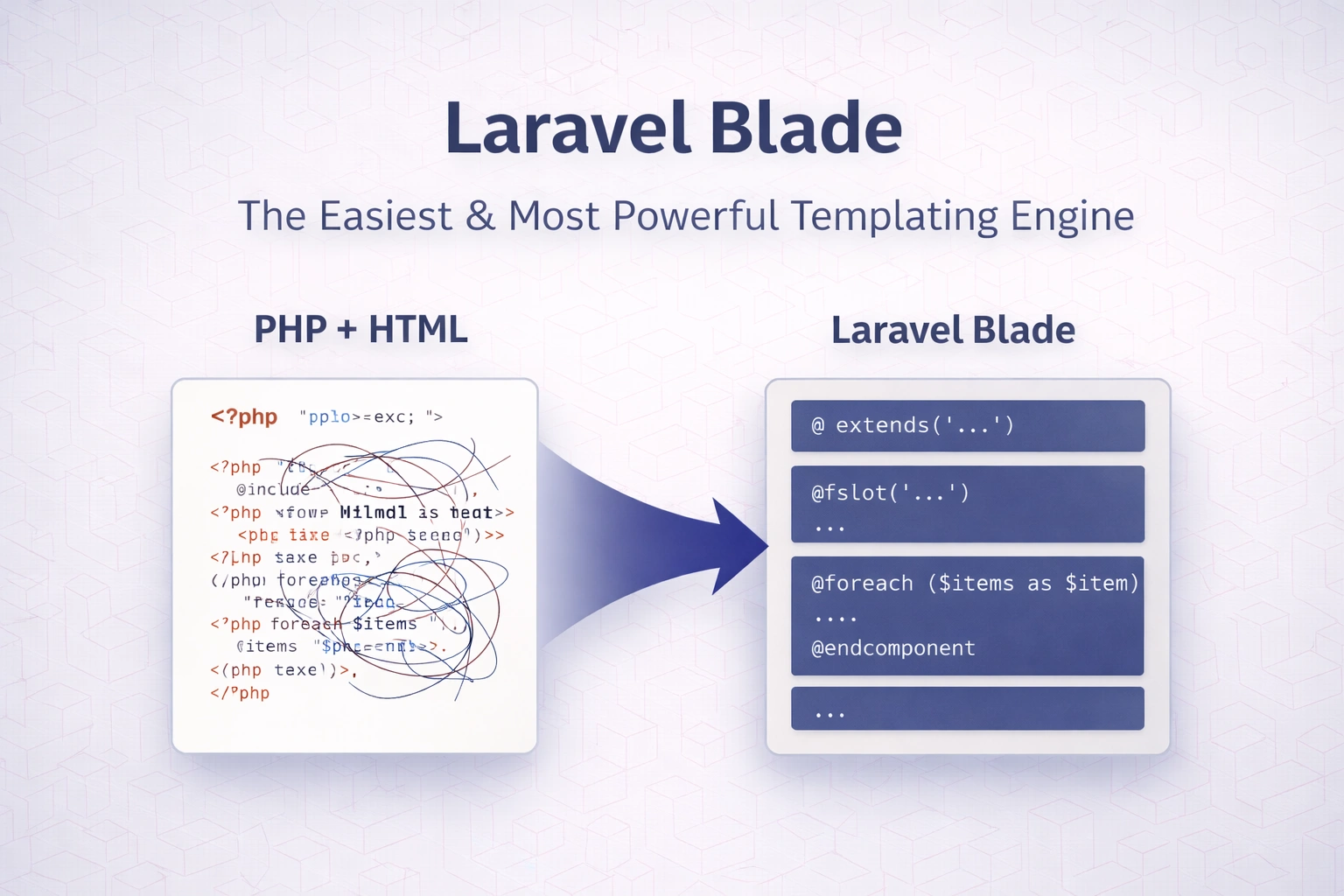 Laravel Blade: The Easiest & Most Powerful Templating Engine