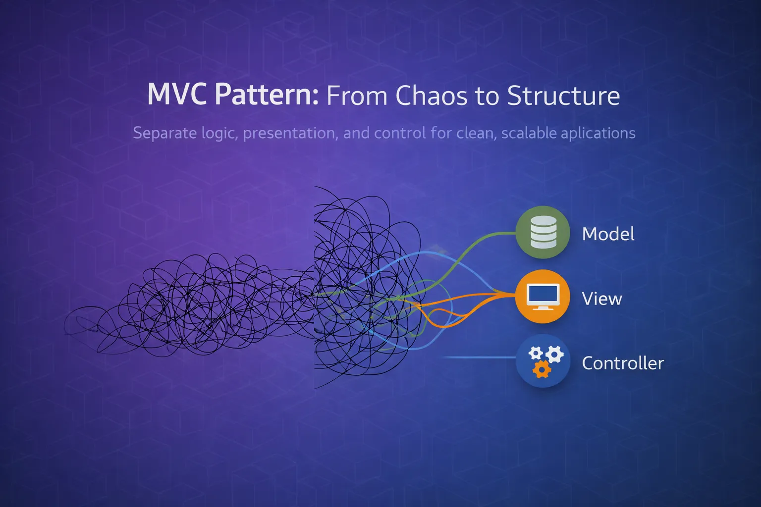 MVC Pattern: From Chaos to Structure